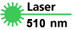 green-laser-510nm